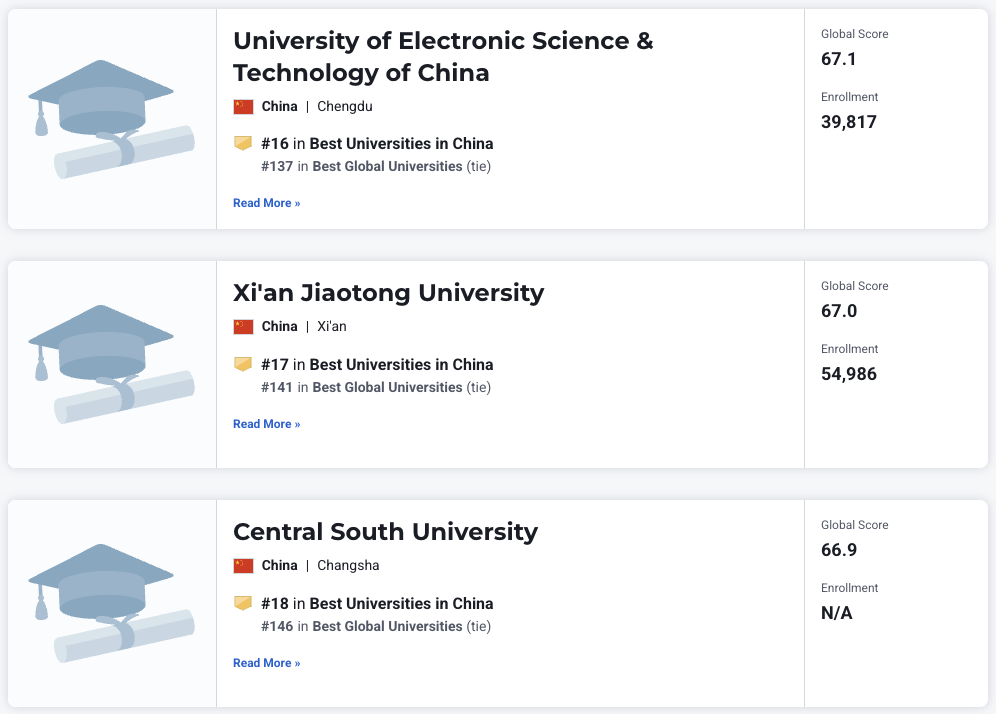 2026USNews世界大学排名：哈佛/麻省/斯坦福 列前3，清华超普林斯顿  数据 排名 USNews MIT 第30张